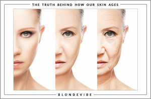The Aging Process 101: Decode Your Wrinkles