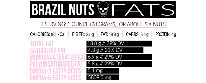 Brazil Nuts Fats